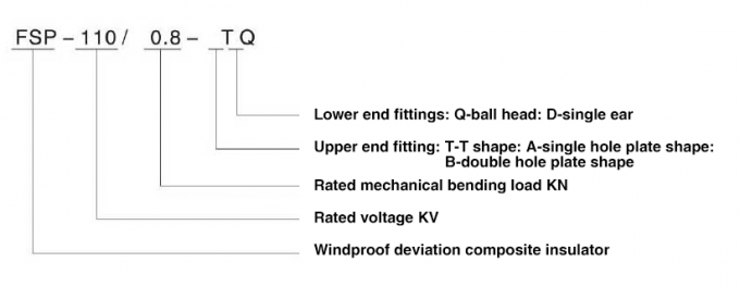 Isolateur protégeant du vent composé de déviation de FSP 35-220kV